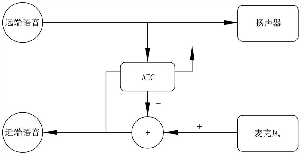 Audio processing method and device, electronic equipment and storage medium