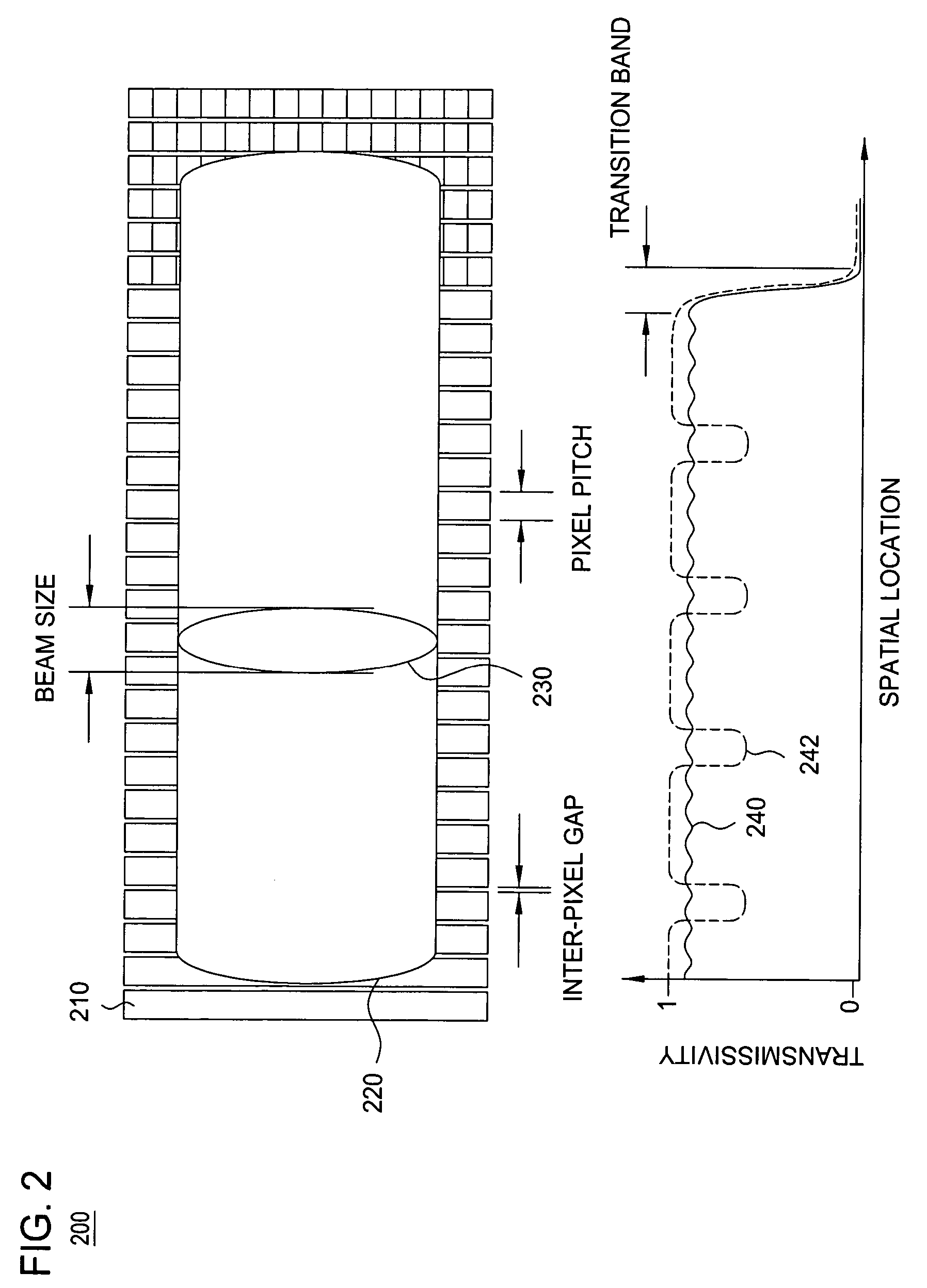 Apparatus for reducing drops in a transmission spectrum due to inter-pixel gaps
