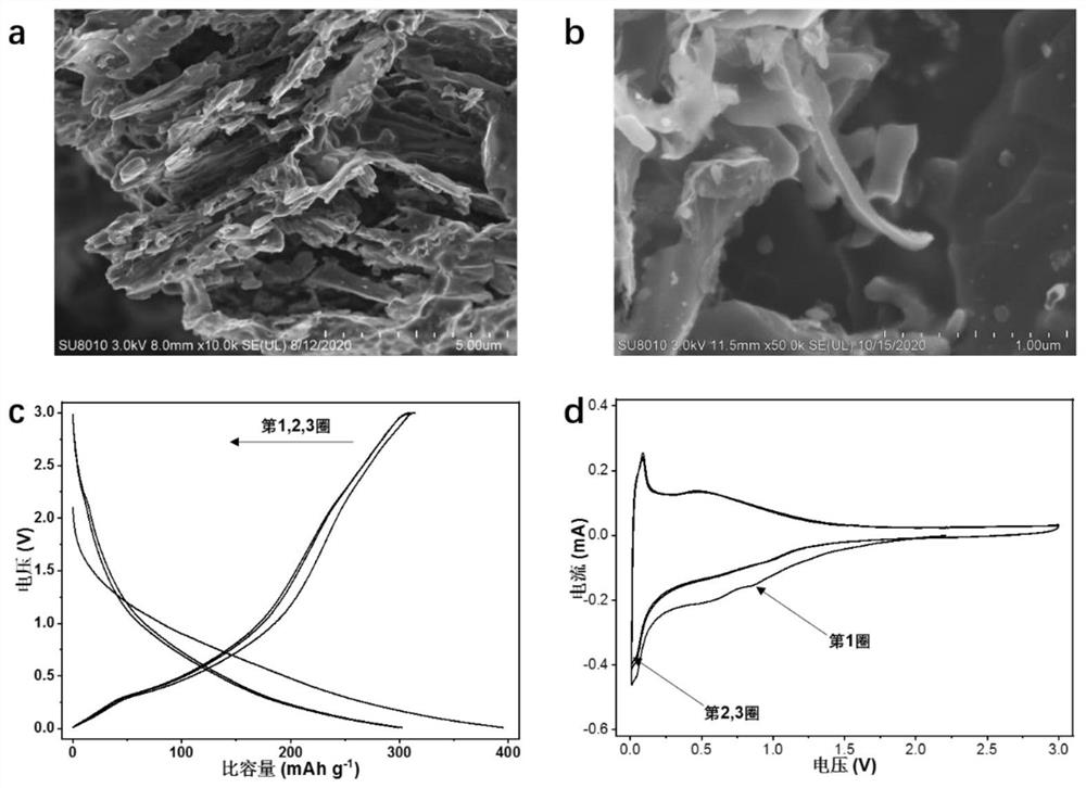 A kind of preparation method and application of pitch-based nano carbon sheet