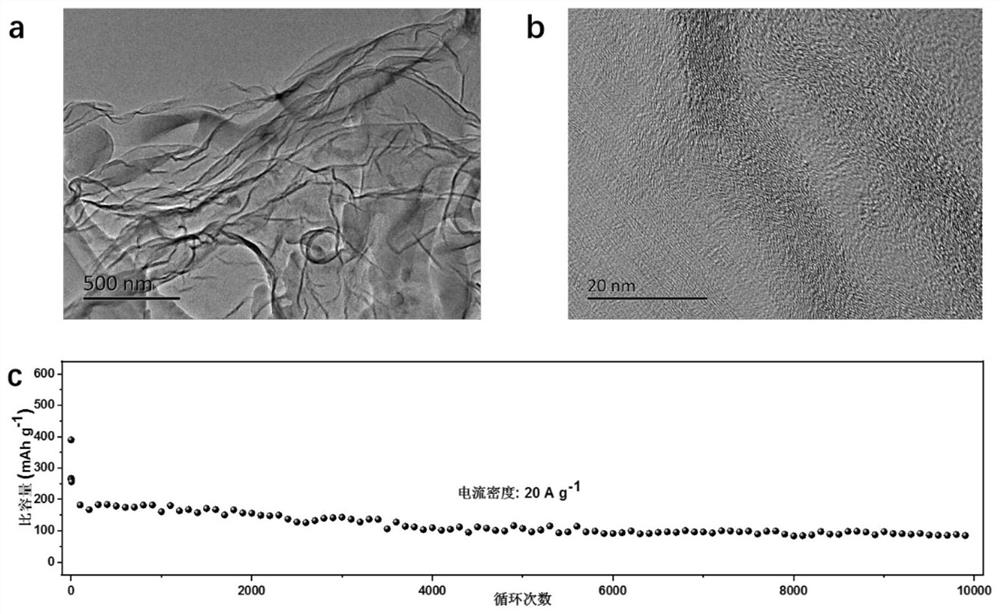 A kind of preparation method and application of pitch-based nano carbon sheet