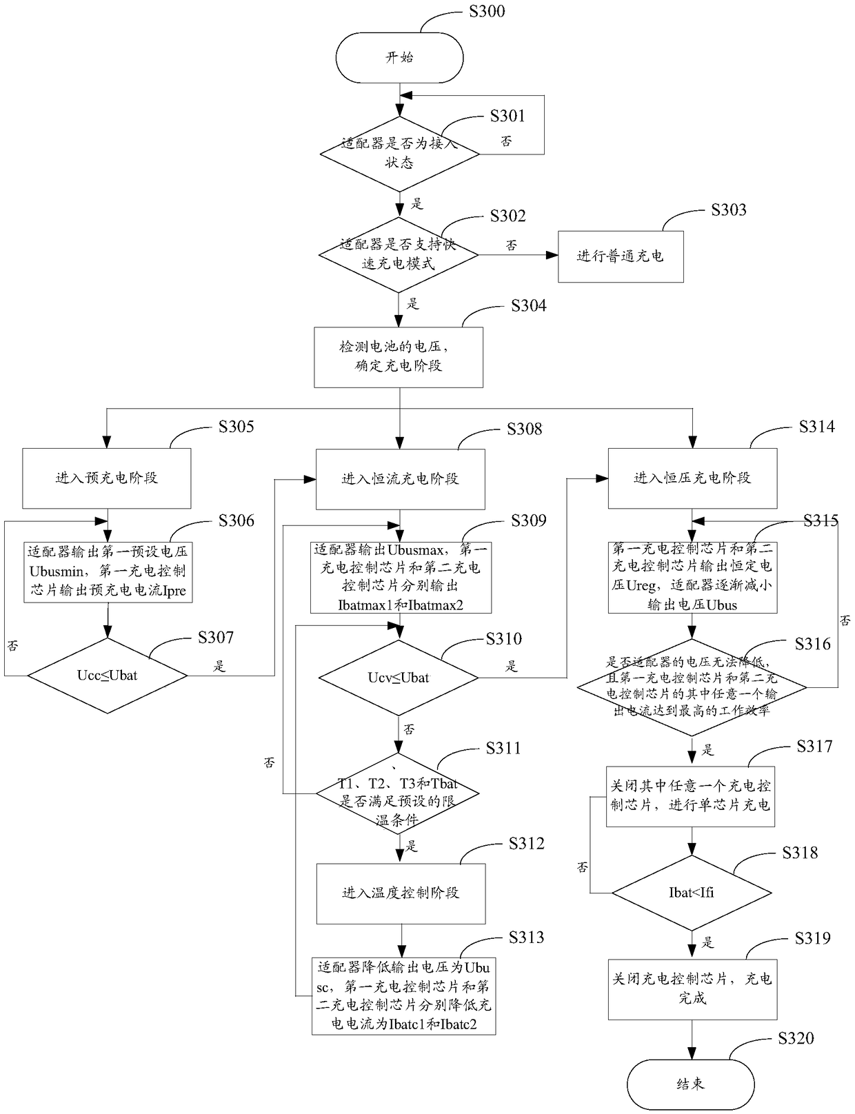 A charging control method and device