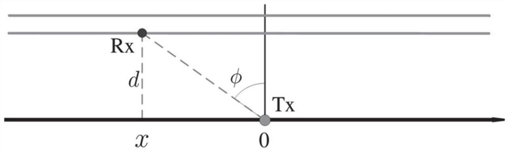 Intelligent beam prediction method and device for linear trajectory, equipment and medium