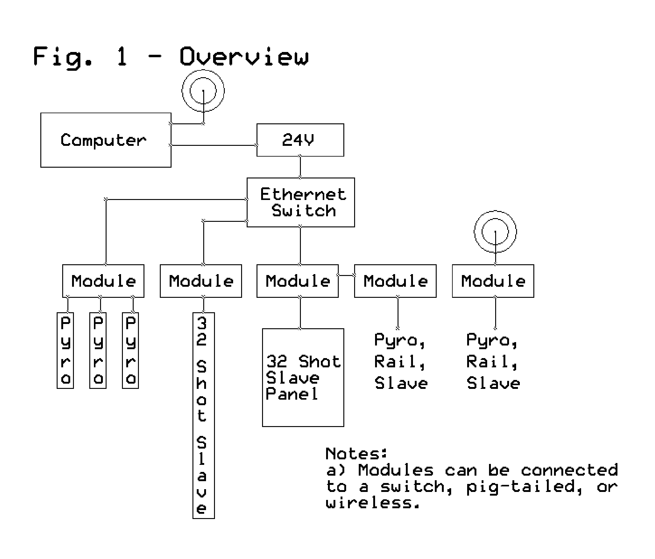 Computer system for the timed firing of pyrotechnic devices that uses a closed or open ethernet network.