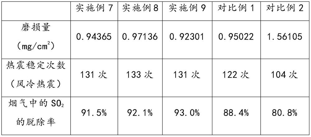 Wear-resistant catalyst coating for ceramic filter tube