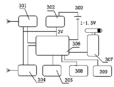 In-vivo remote intrathecal injection method