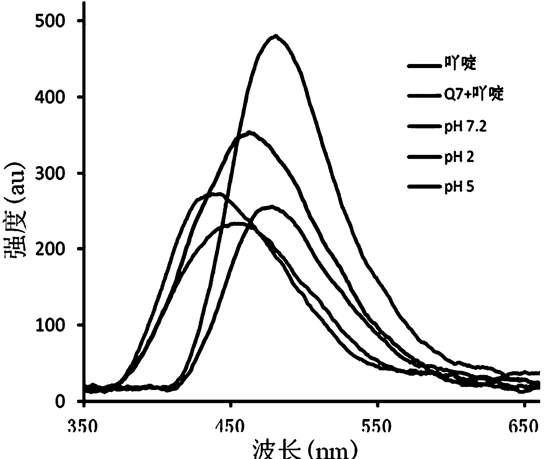Fluorescence detection method for amino acid under different pH values