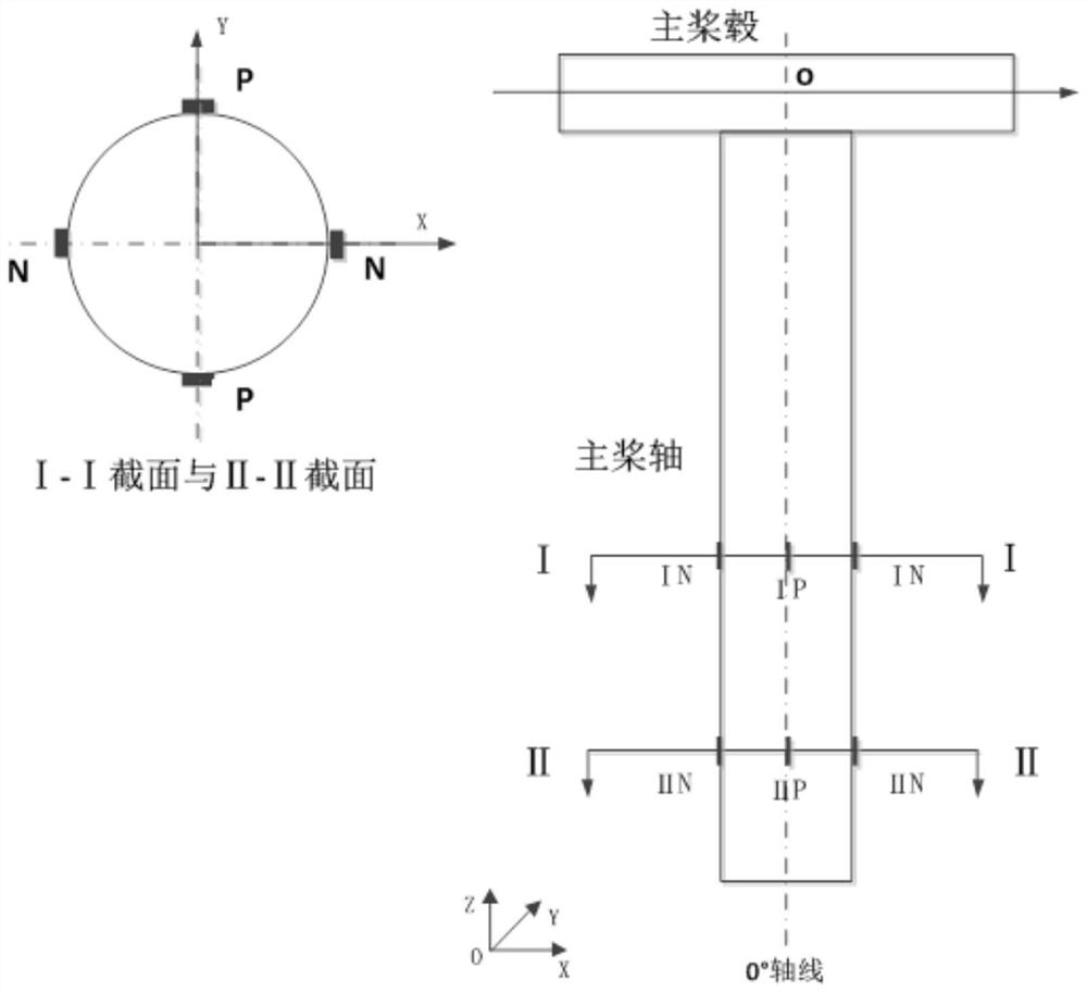 Amplitude-phase comprehensive correlation identification method for helicopter spindle bending moment identification