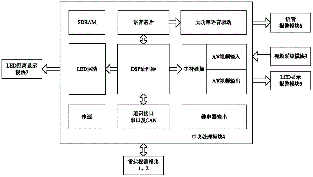 Long-distance radar collision detection device and method