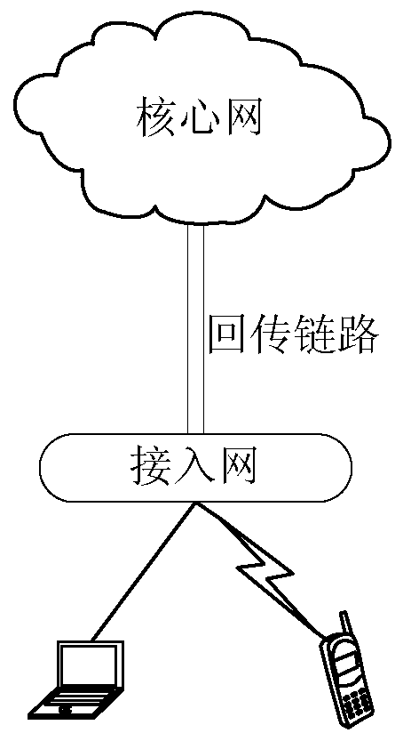 Channel access method and device for multi-antenna equipment