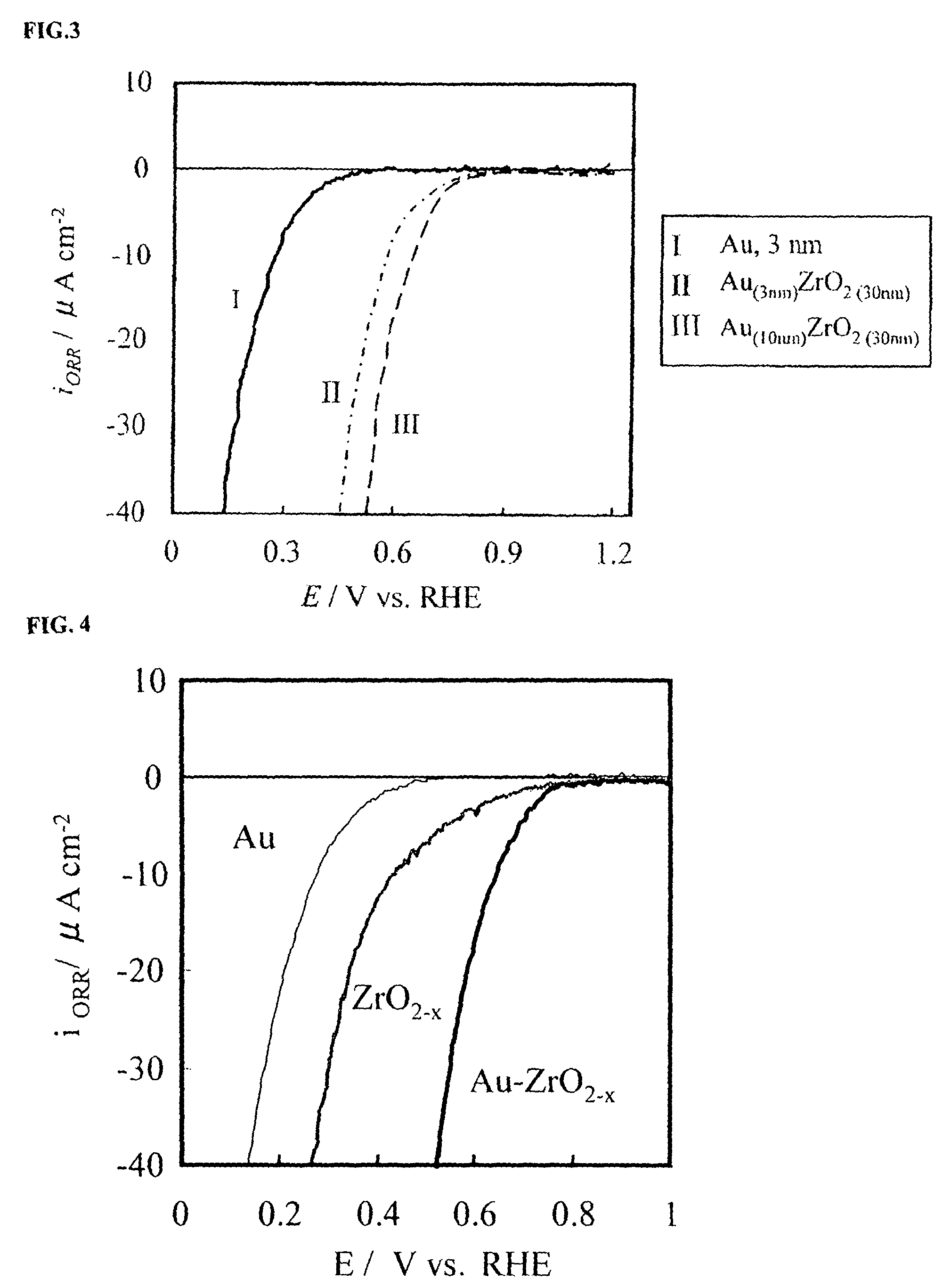 Corrosion resistant metal oxide electrode catalyst for oxygen reduction