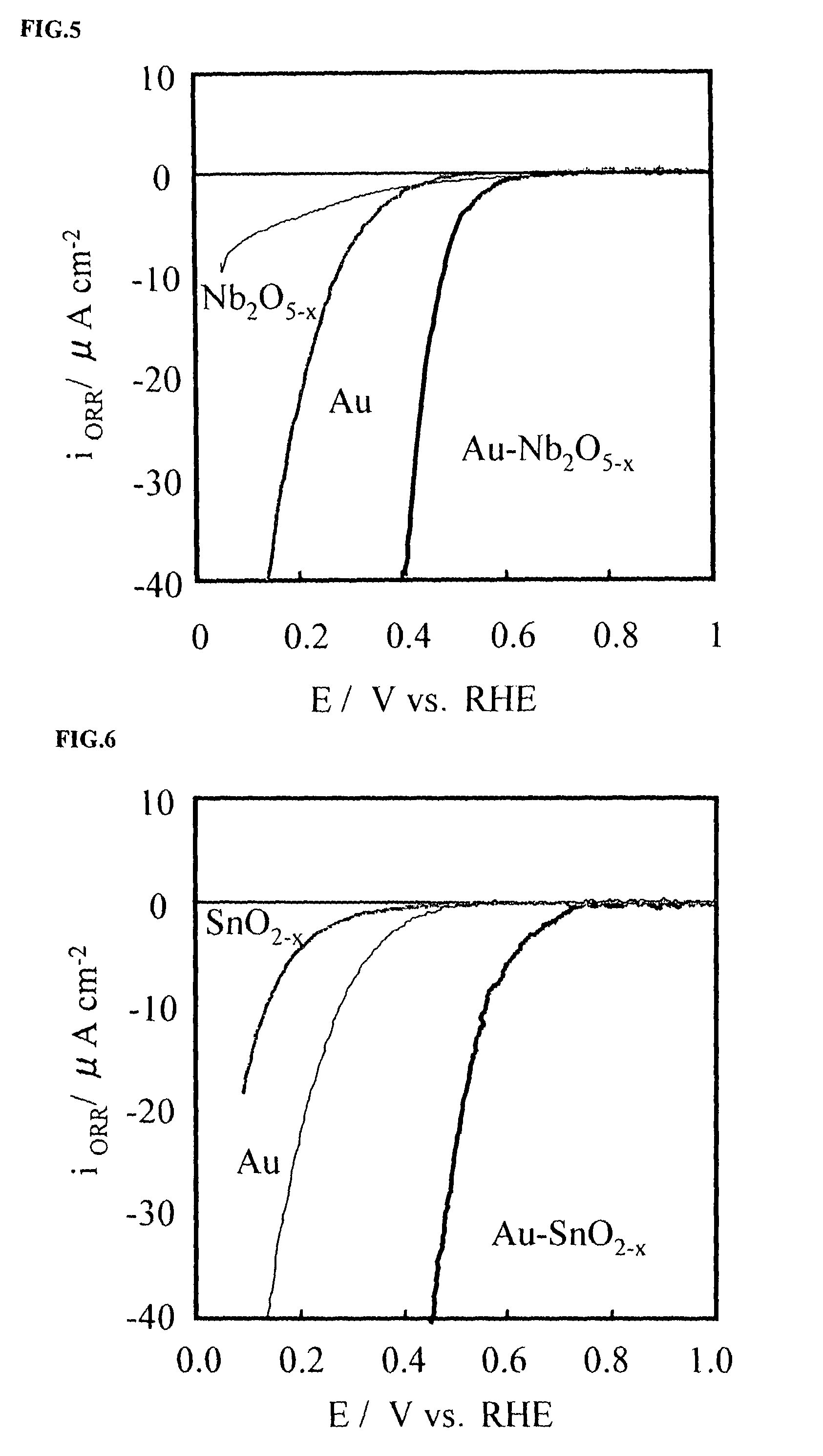 Corrosion resistant metal oxide electrode catalyst for oxygen reduction
