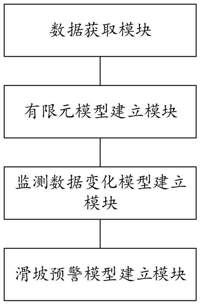 Surface mine landslide disaster early warning method and system