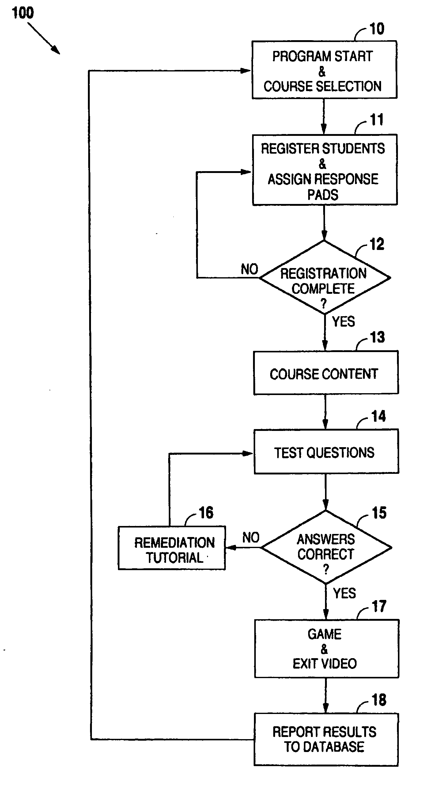 Multimedia training system and apparatus