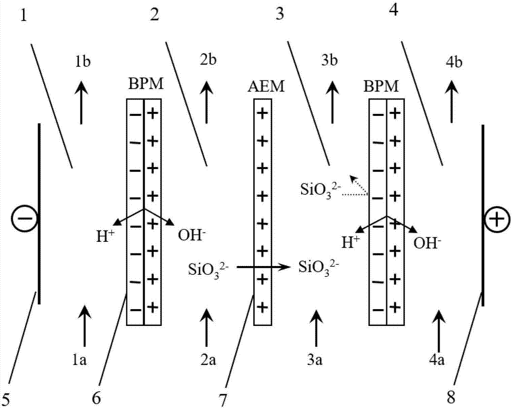 Method for preparation of pharmaceutical adjuvant silica by bipolar membrane electrodialysis