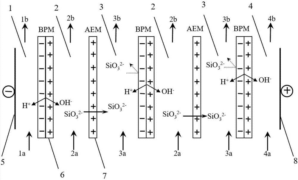 Method for preparation of pharmaceutical adjuvant silica by bipolar membrane electrodialysis