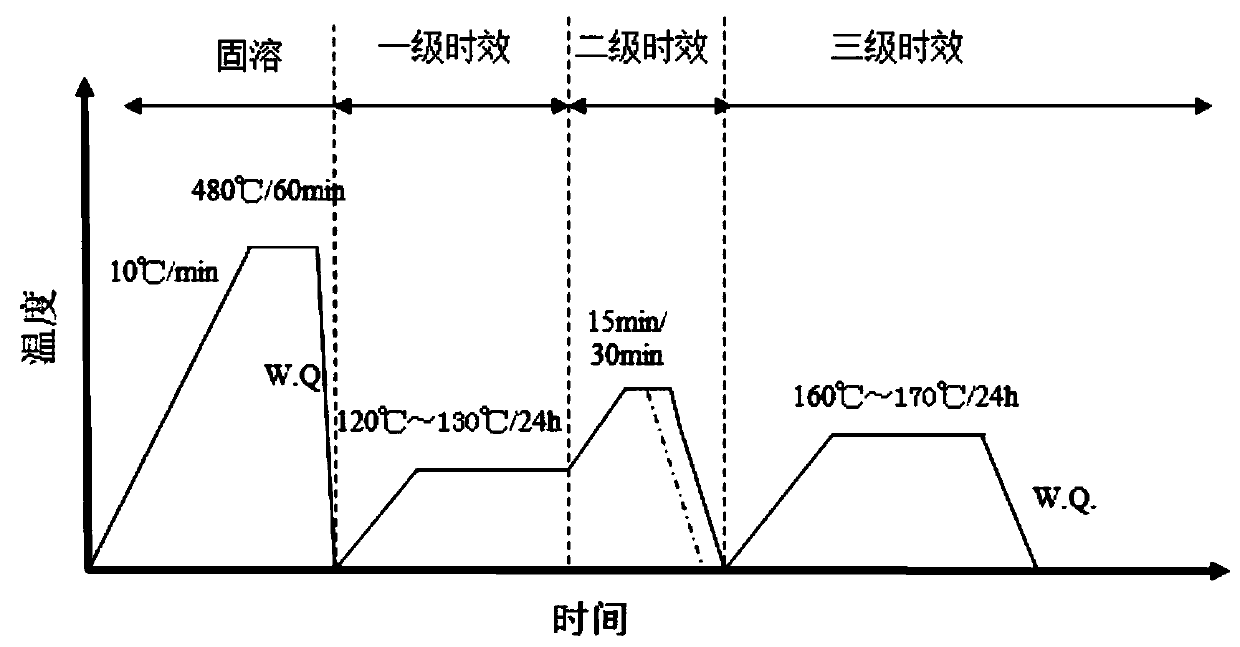 Aging treatment method for improving toughness of Al-Zn-Mg-Cu aluminum alloy, high-toughness aluminum alloy and preparation method thereof