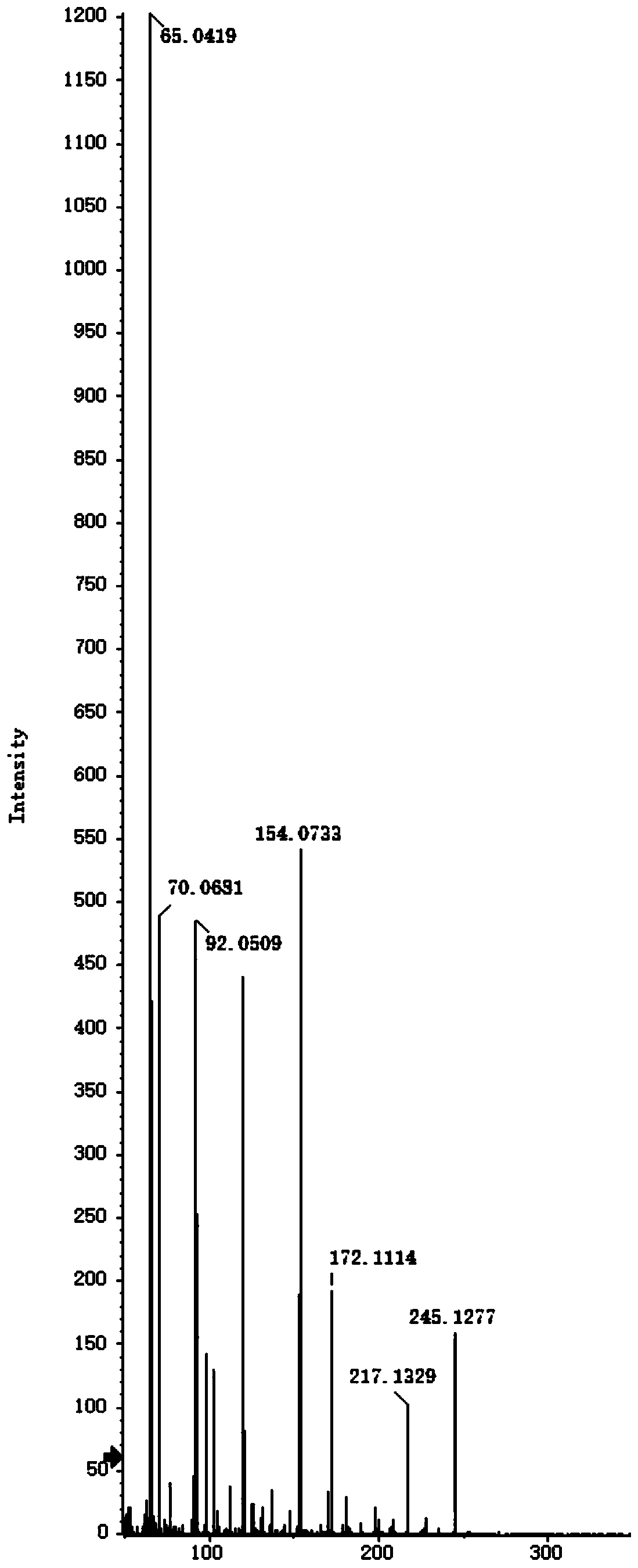 Method for extracting natural compounds from cell-free supernatant of Burkholderia and application thereof in controlling wheat scab