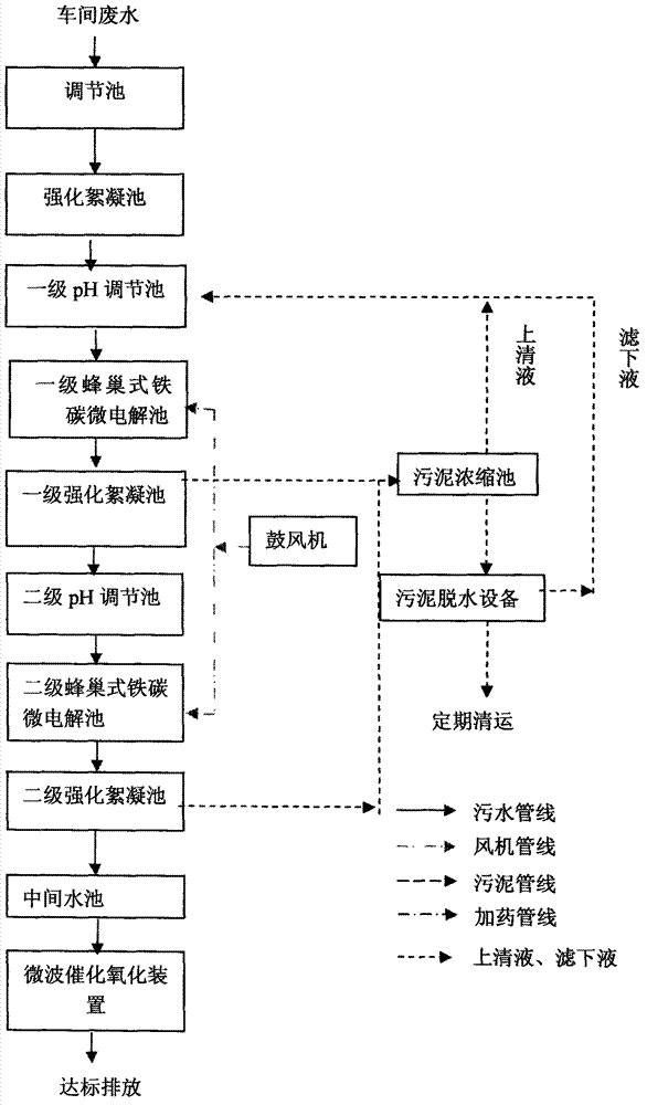Method and system for modularized combined treatment of high-difficulty organic waste water