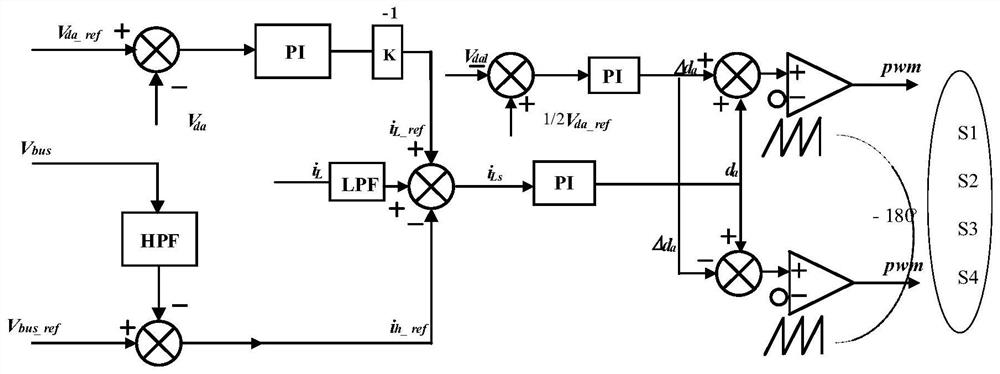 Impedance reshaping method based on three-level dual-buck circuit