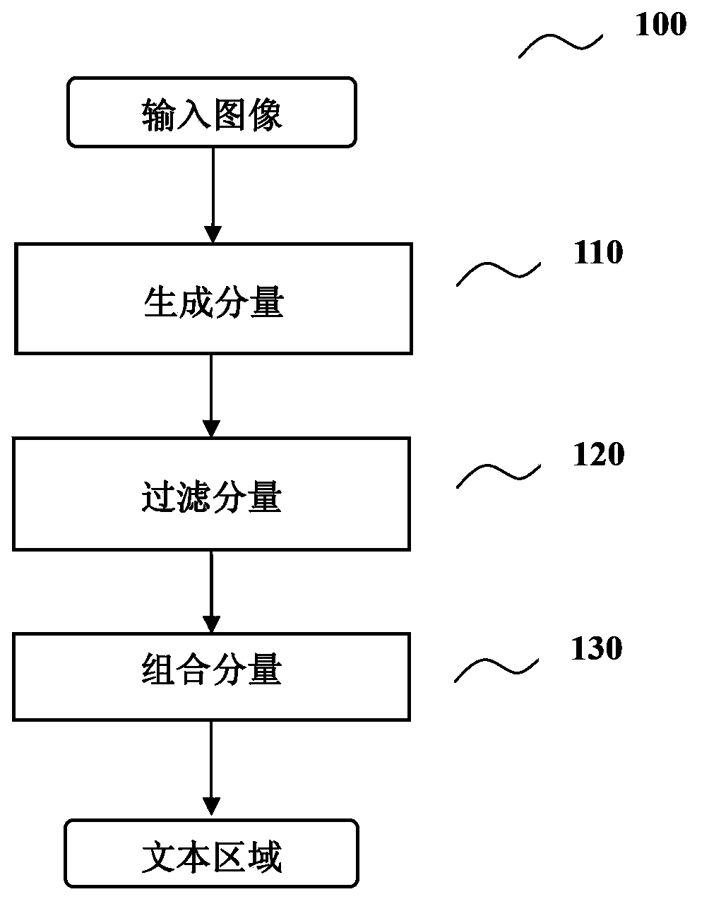 Text detection method and device and text information extraction method and system