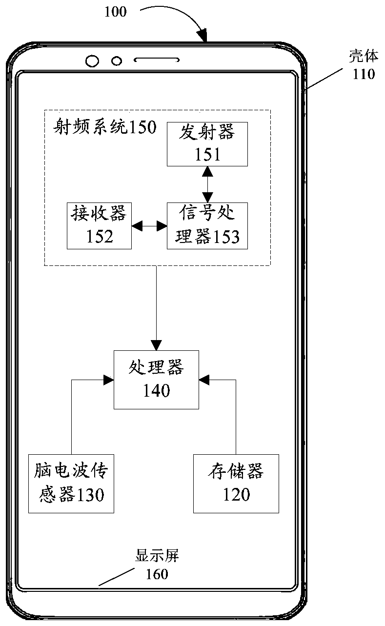 Electronic device, device control method, and related products