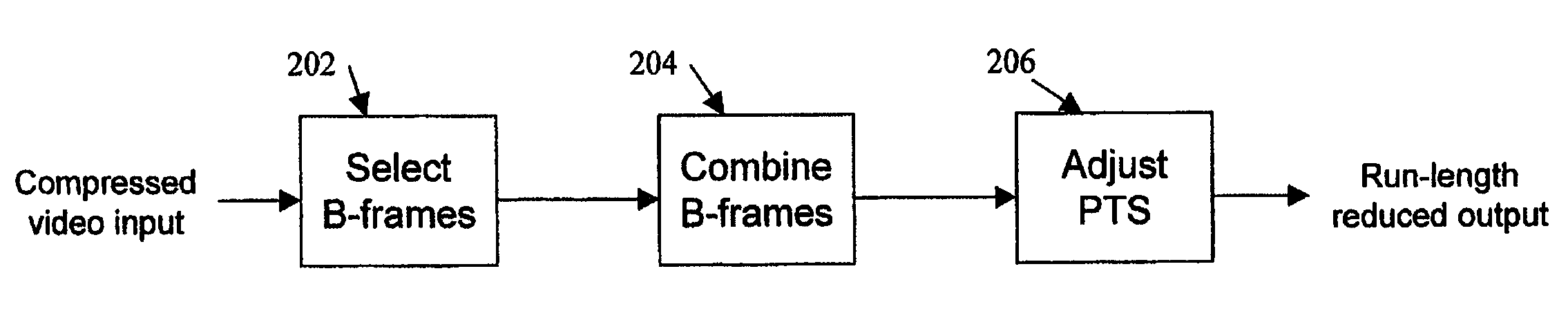 System and method for video processing