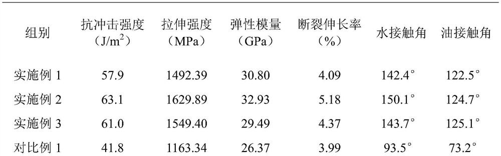 A kind of calcium carbonate modified vegetable fiber tableware for children and preparation method thereof