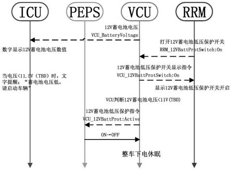 Low-voltage protection control system and method for 12V storage battery of new energy automobile