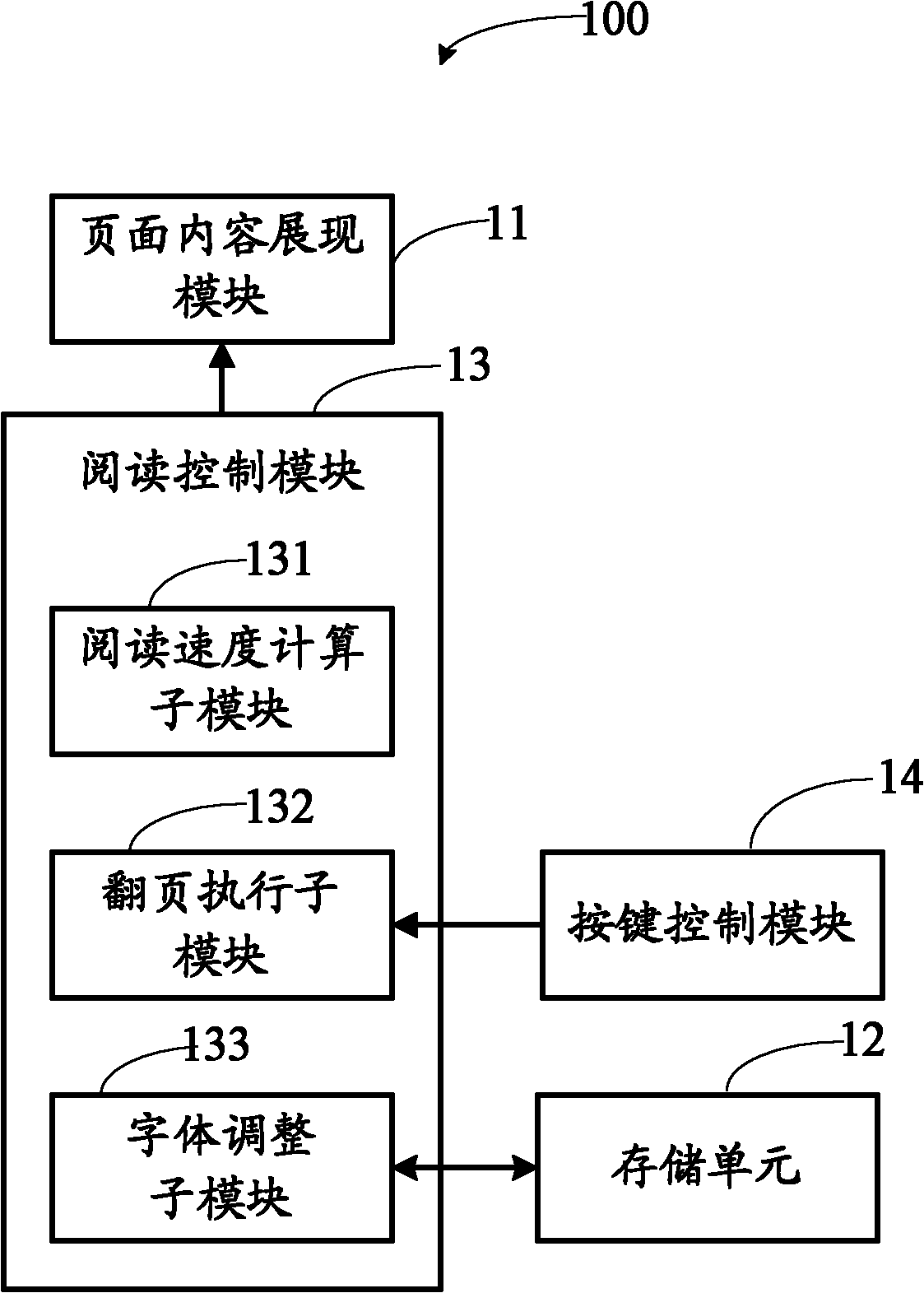 Method and device for text introduction and method for determining introduction speed automatically