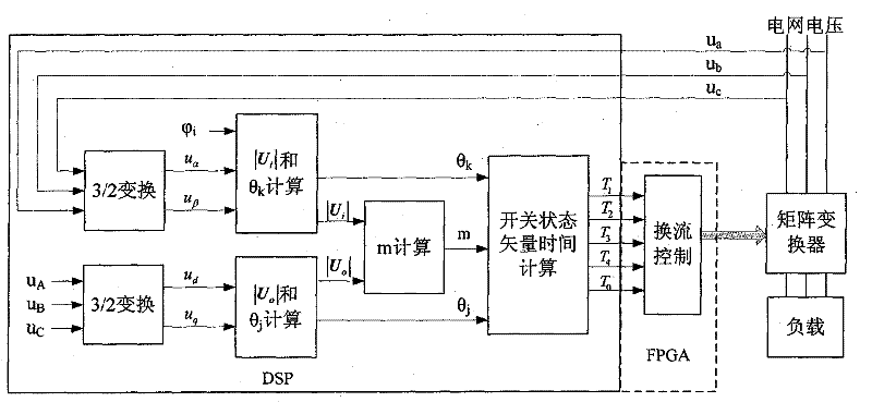 Space vector modulating method of three-phase matrix converter