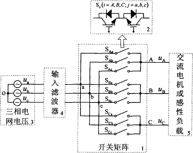 Space vector modulating method of three-phase matrix converter