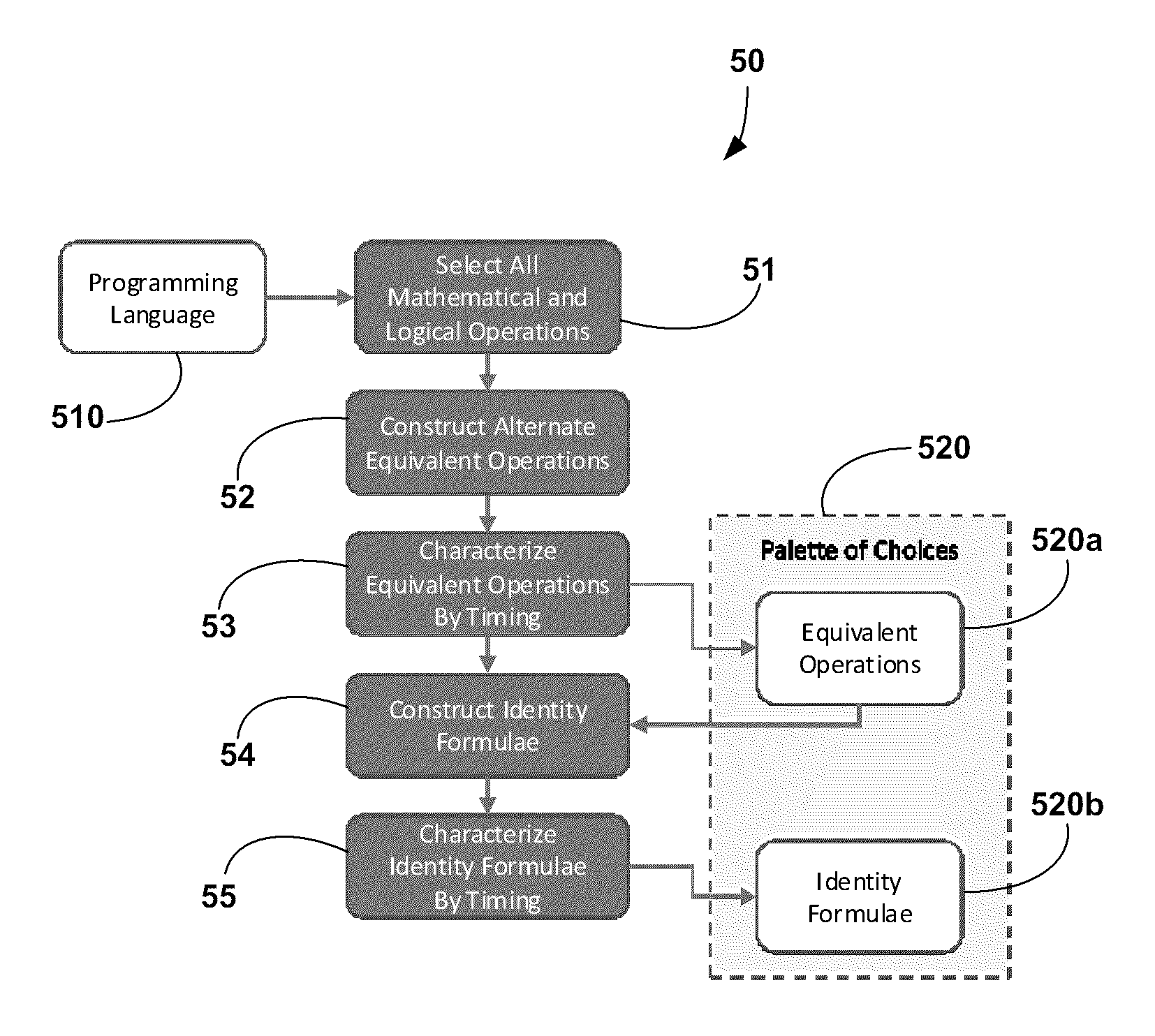System and Method for Dynamic, Variably-Timed Operation Paths as a Resistance to Side Channel and Repeated Invocation Attacks