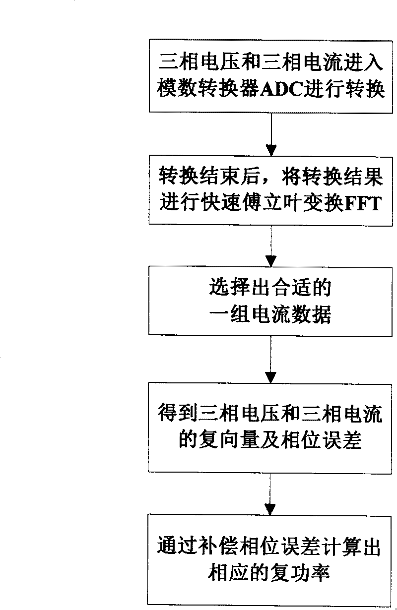 Power distribution transformer monitoring terminal and method for calculating current complex power precision thereof