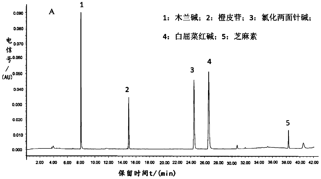 Method for quickly determining content of medicinal component in zanthoxylum nitidum