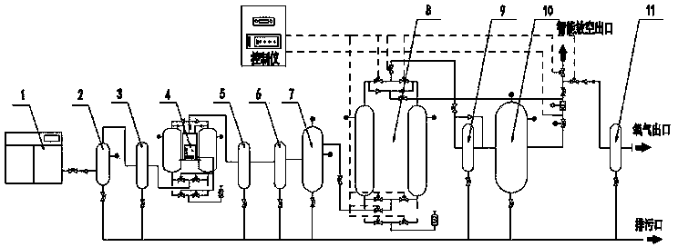 Oxygen generating equipment system and process flow thereof