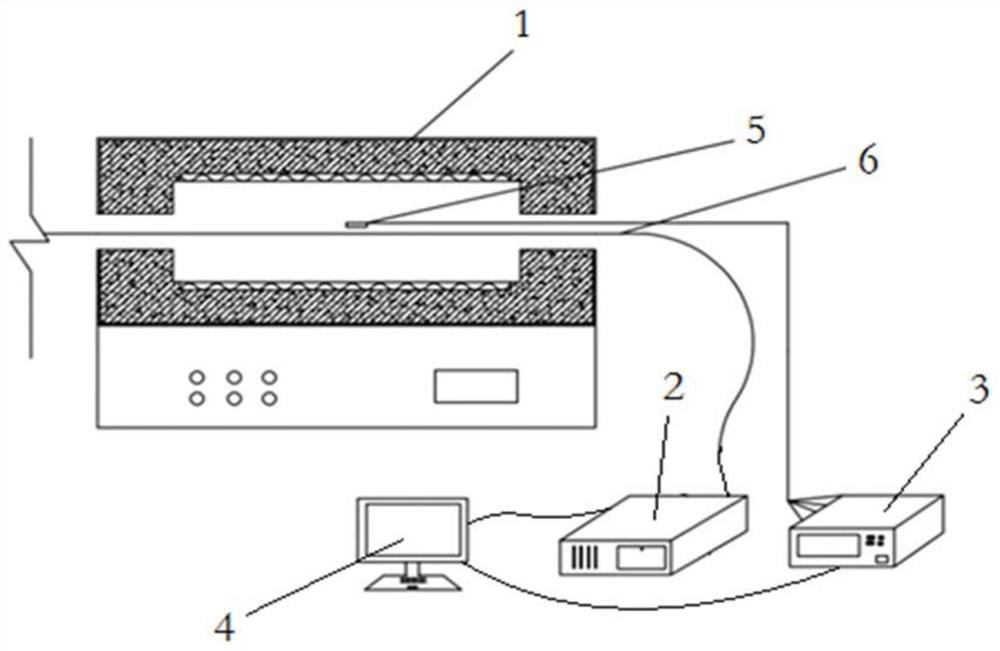 Distributed optical fiber sensor high-temperature dynamic calibration system and method