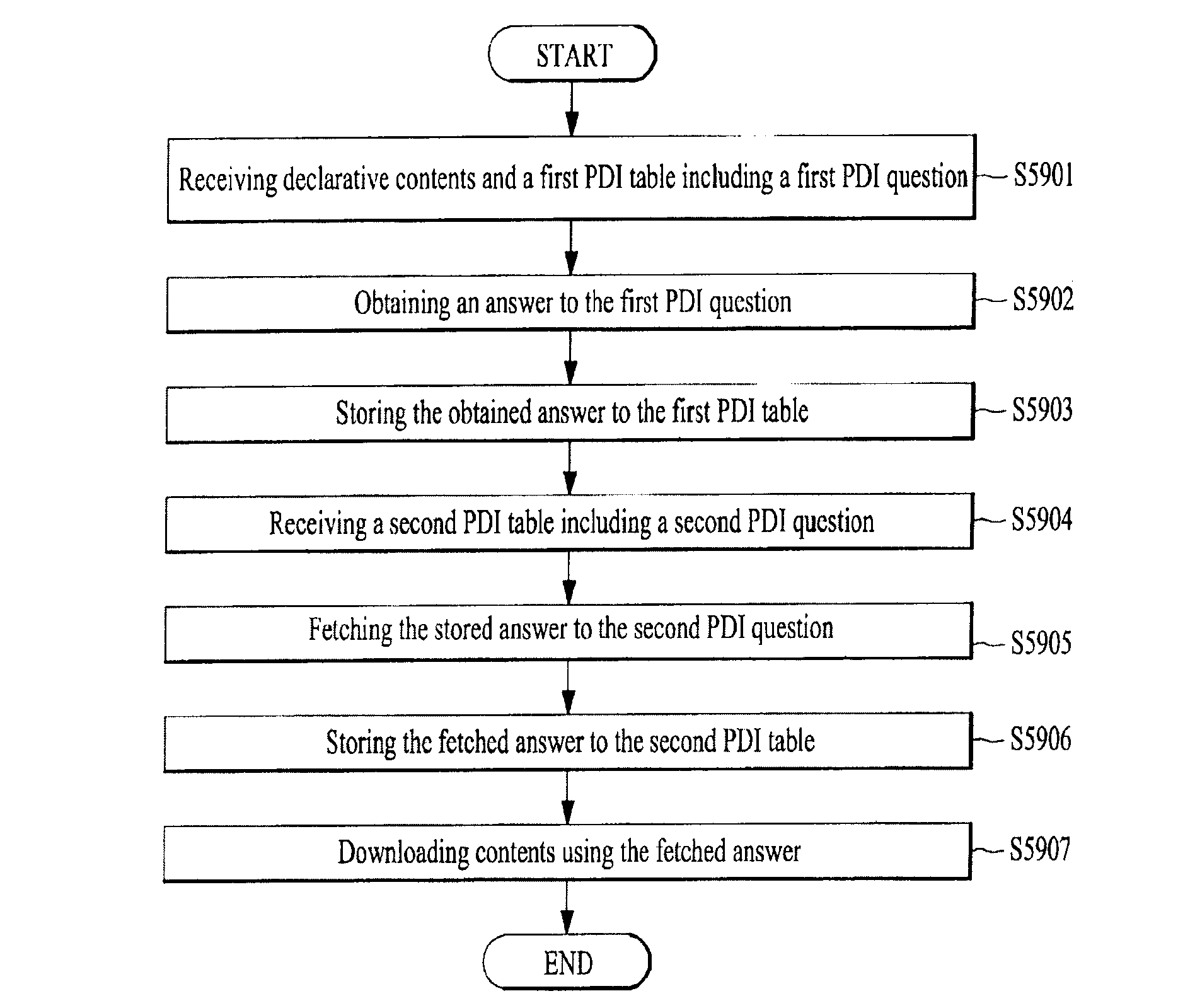 Method and apparatus for processing digital service signal