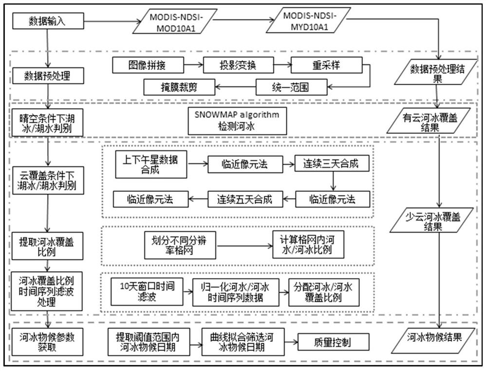 River ice coverage remote sensing monitoring method, electronic equipment and storage medium