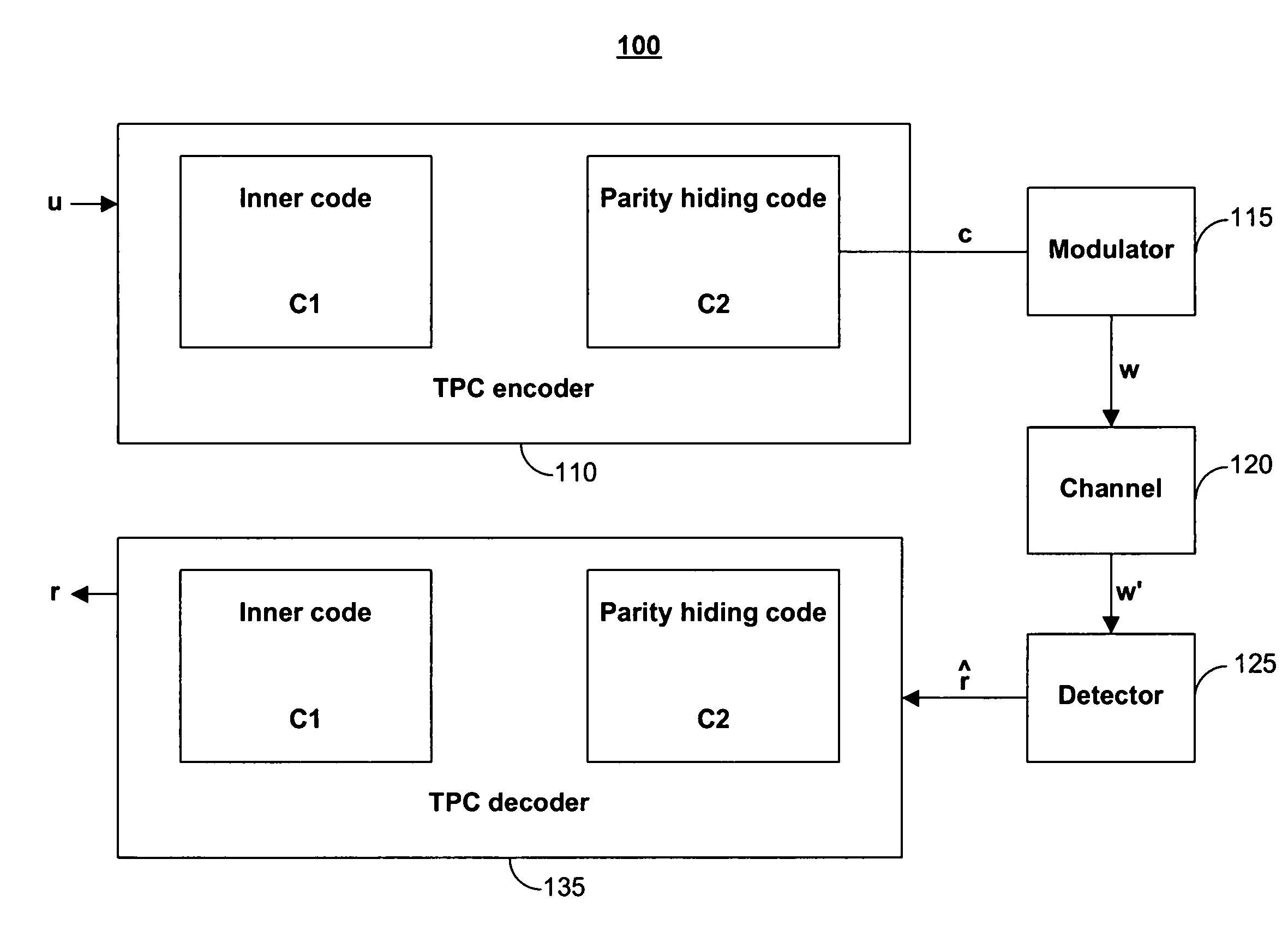 Tensor product codes containing an iterative code