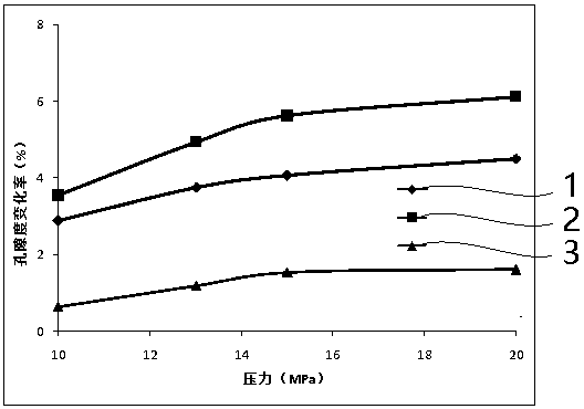 A study on the effect of high salinity formation water on CO  <sub>2</sub> experimental method