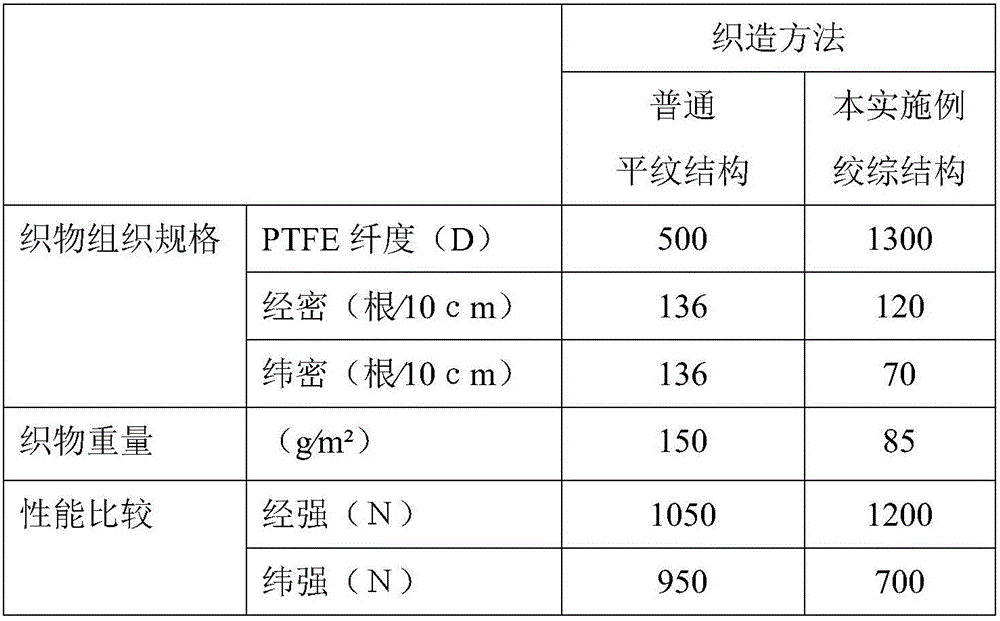 Polytetrafluoroethylene filament doup structure filter material base cloth and preparation method thereof