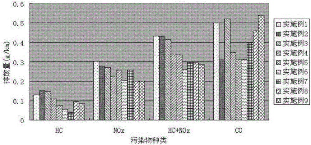 Oxidation catalyst for purifying exhaust gas of diesel engine and preparation method thereof