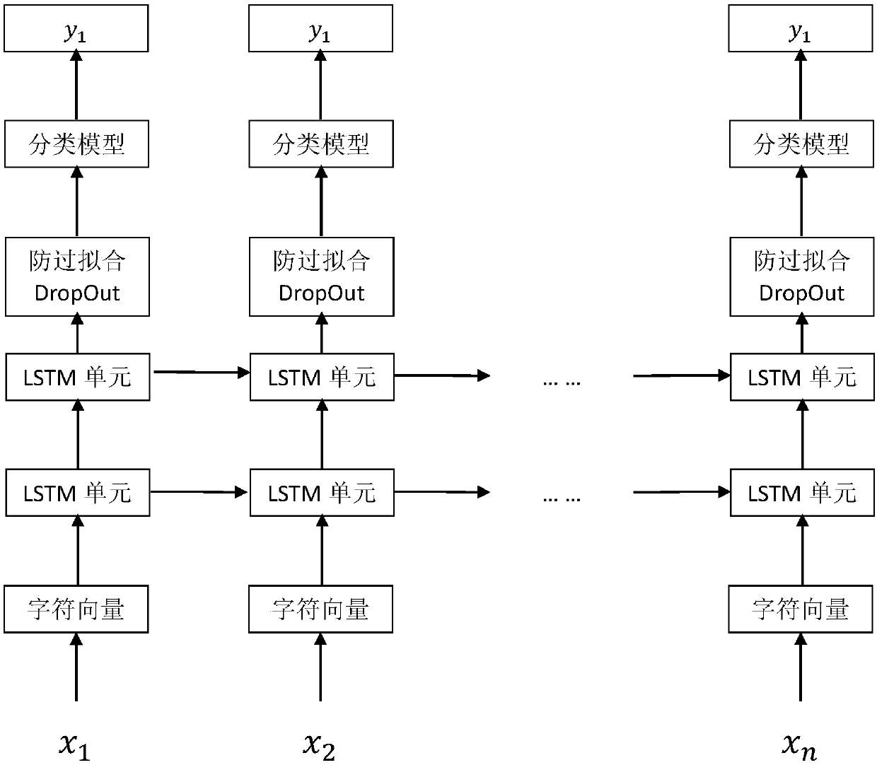 LSTM-based word segmentation method