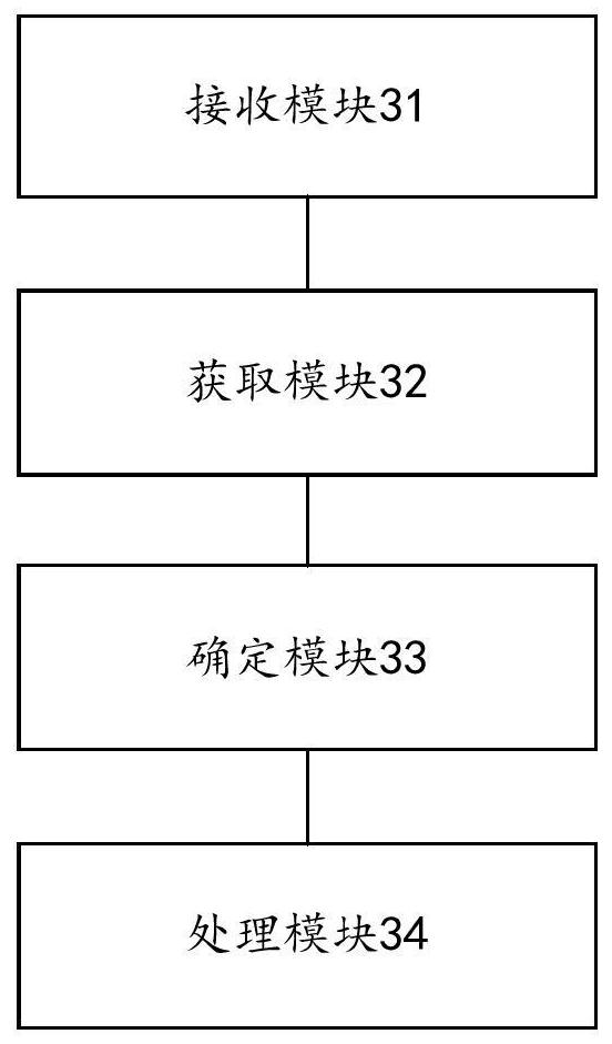 Network access method, device and system for marine ship equipment