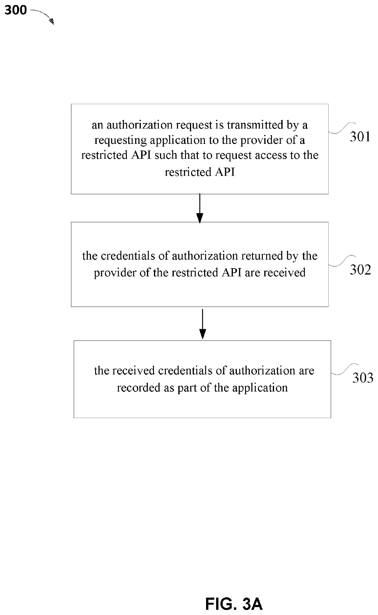 System and method for controlled access to application programming interfaces