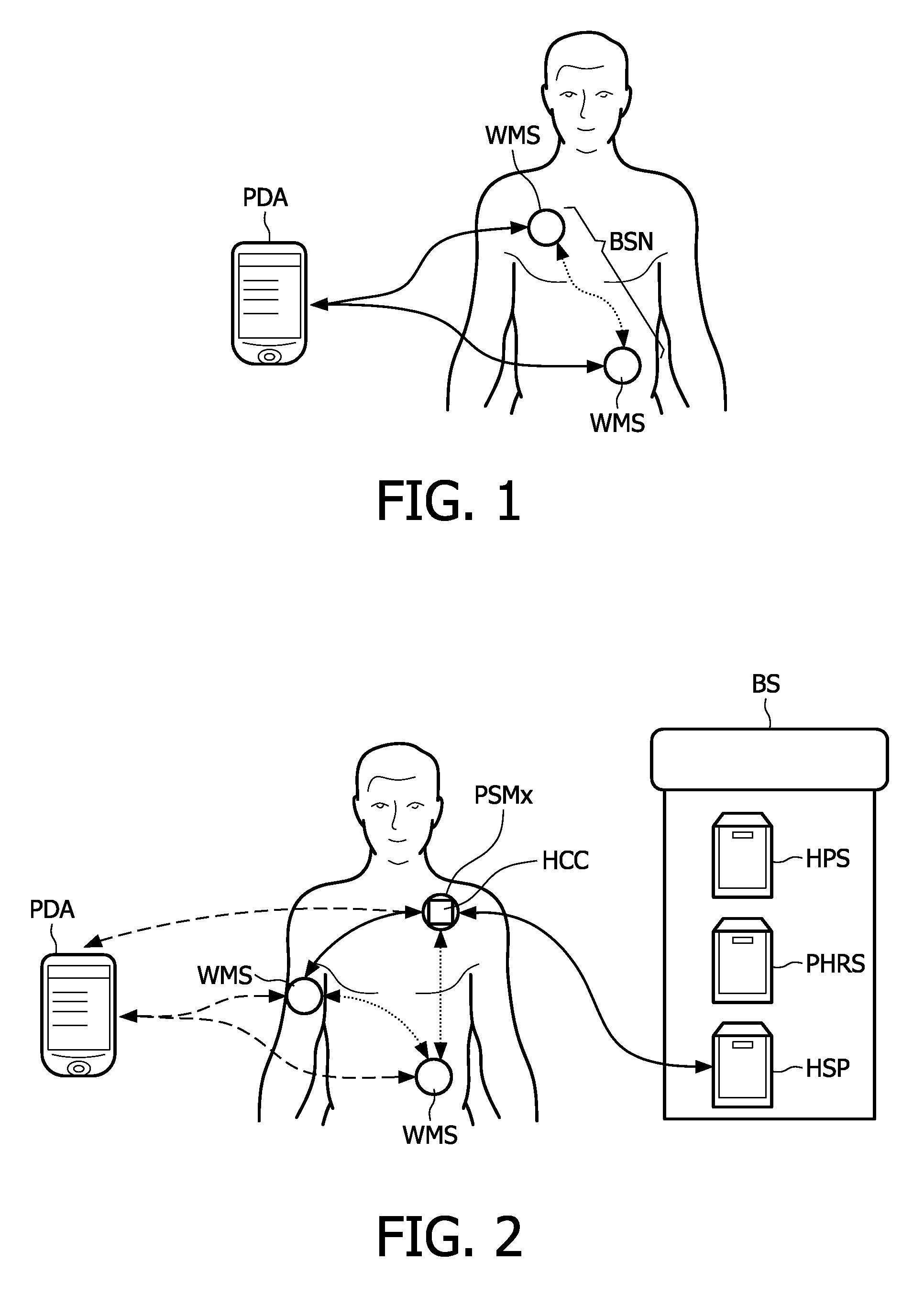 Personal security manager for ubiquitous patient monitoring