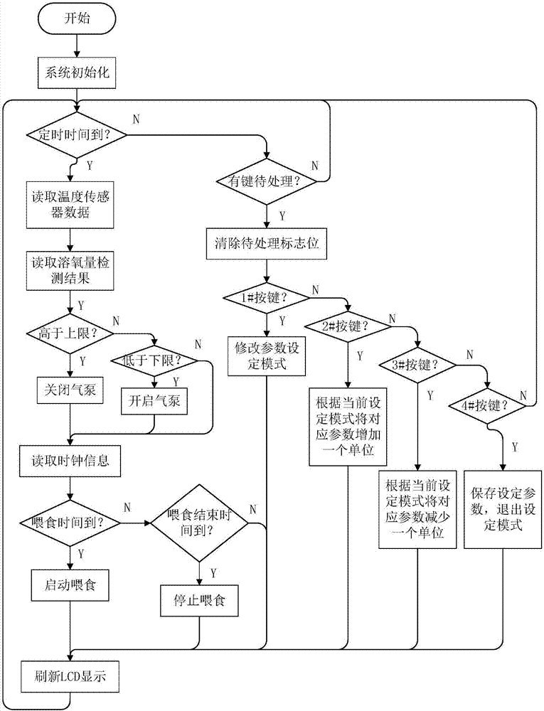 Artificial hill fishpond intelligent control device and method