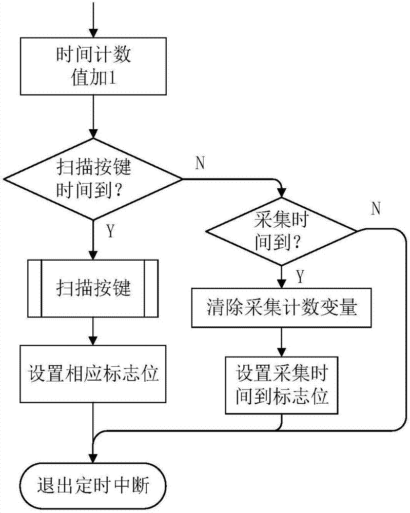 Artificial hill fishpond intelligent control device and method