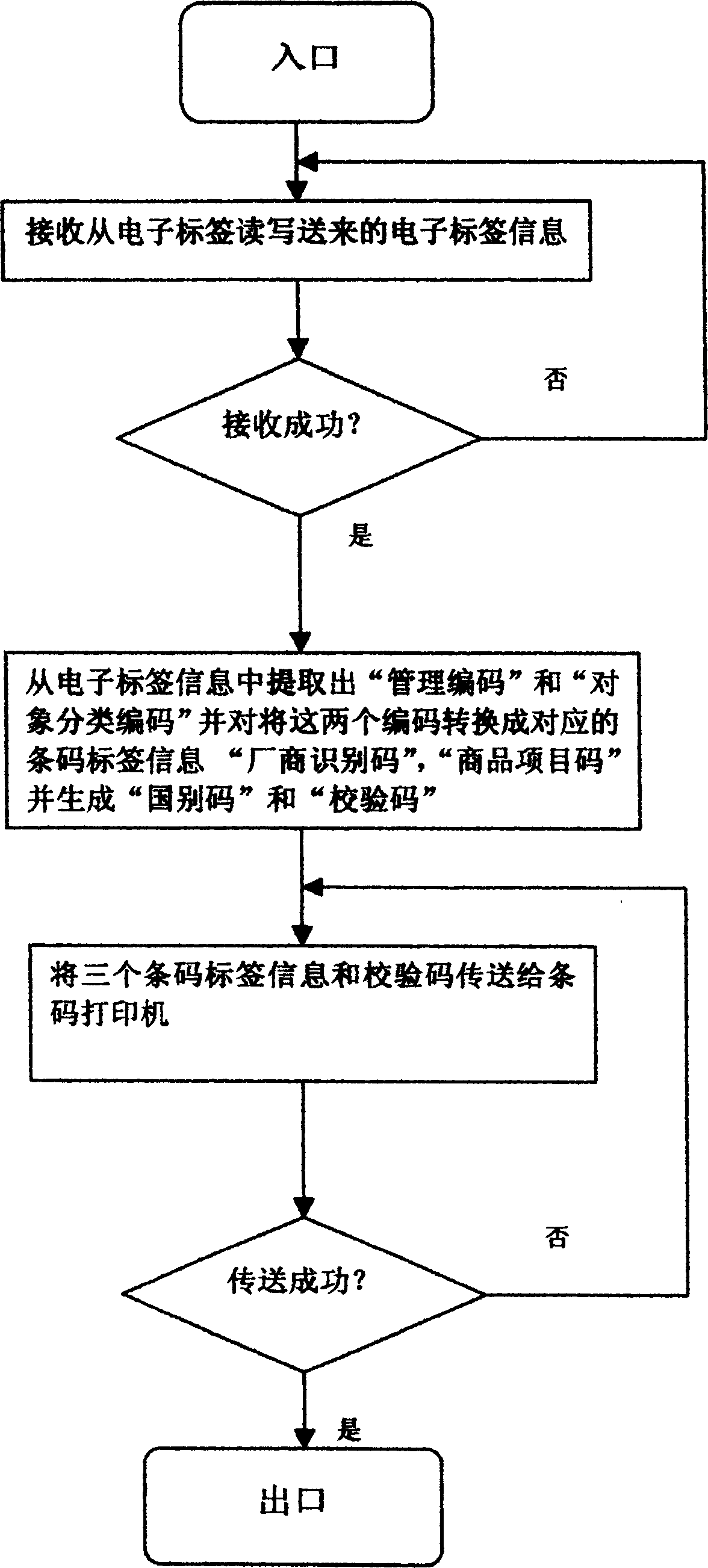 Label conversion generating method and used system