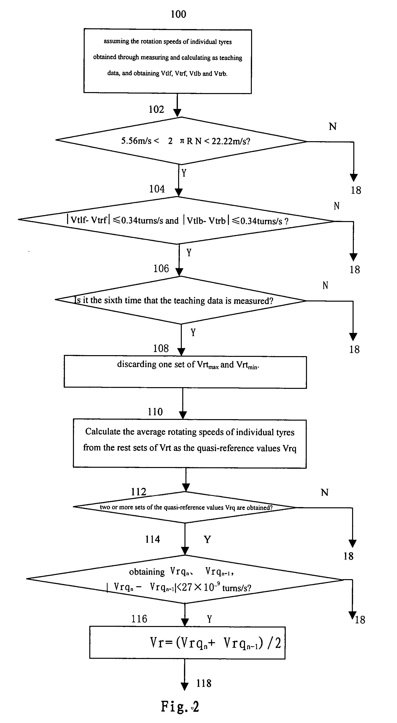 Method for monitoring tyre pressure variation of automobile tyre and system for realizing the same